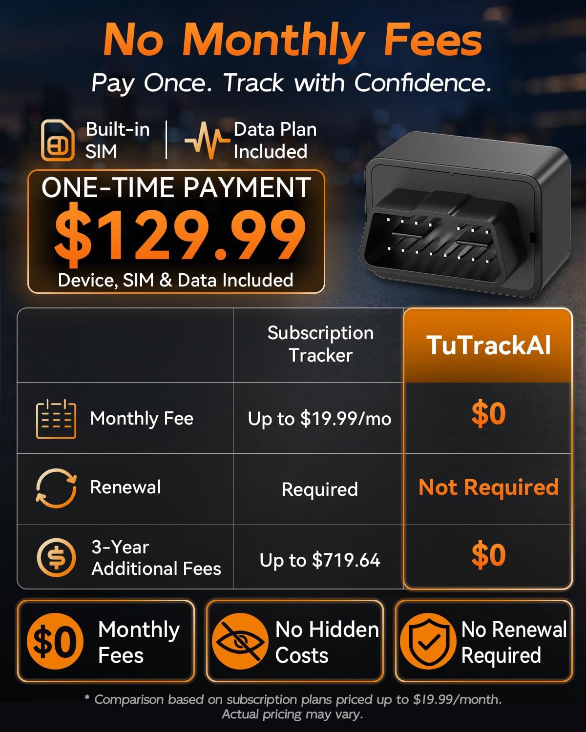 OBD GPS Tracker for Vehicles, No Subscription,No Monthly Fees - Image 2